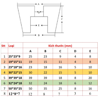 Đế cao su mini Kiểu 1- loại có lót lông đền