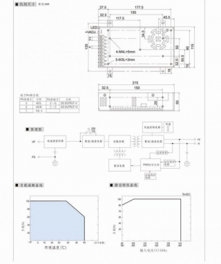 Nguồn tổ ông 0-120VDC 4A
