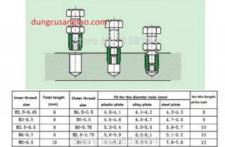 Ốc chèn rãnh vít (self-tapping screw)